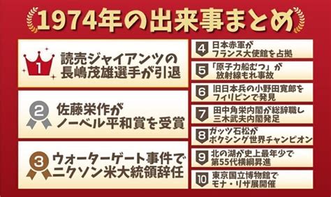 1974年12月|1974年の出来事一覧｜日本&世界の経済・ニュース・ 